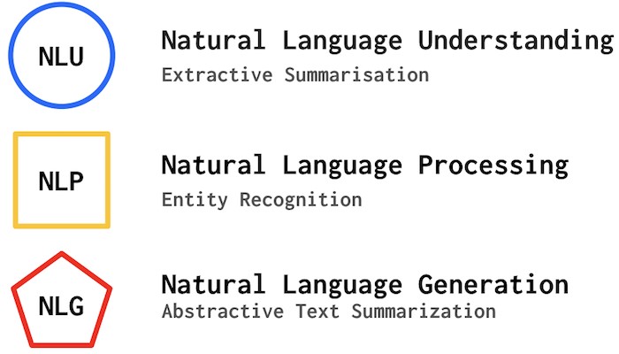 Natural Language Generation