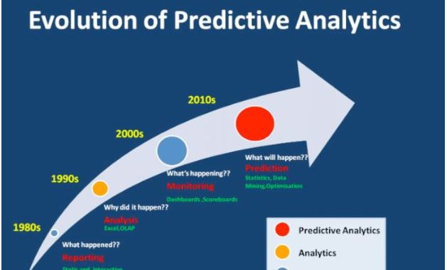 What is the difference