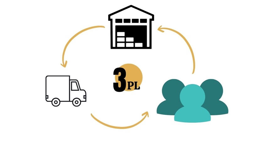 3 Strategic Reasons For Using A 3PL