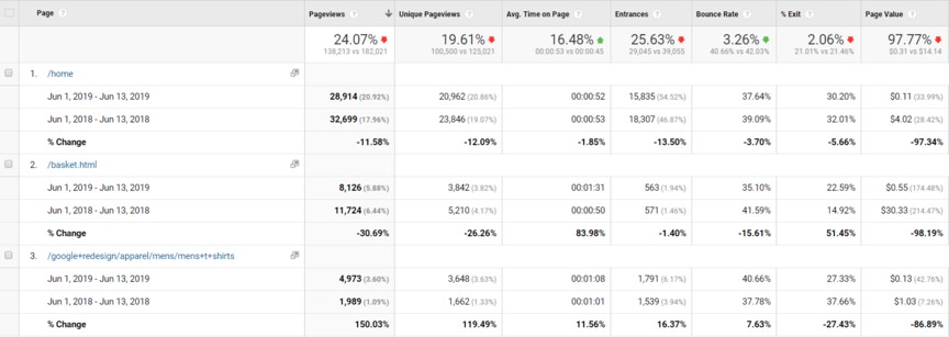 Keyword Research And Metrics