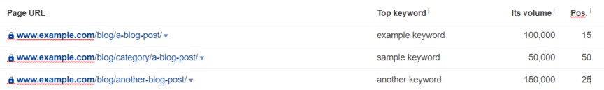 Keyword and Anchor Management
