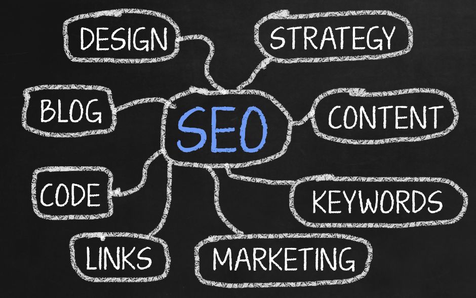 Best SEO Tools