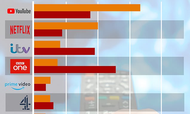 Can I use Netflix to see TV channels