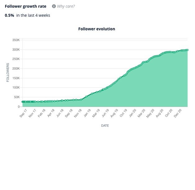 followers growth rate