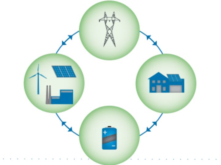 Smart Technology in Modern Electrical System