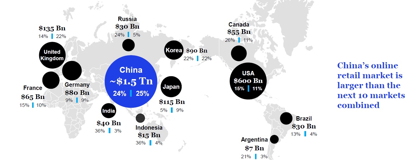 The Innovation of Chinese eCommerce