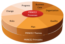 PRINCE2